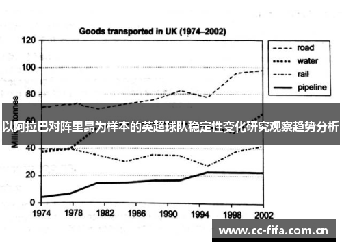 以阿拉巴对阵里昂为样本的英超球队稳定性变化研究观察趋势分析 以阿拉巴对阵里昂为样本的英超球队稳定性变化研究观察趋势分析