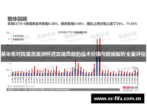 基米希对阵里昂美洲杯进攻端贡献的战术价值与数据解析全面评估